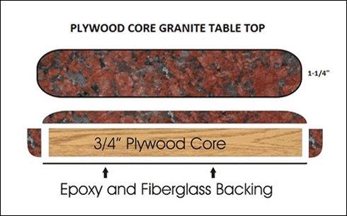 Granite Plywood Core Diagram