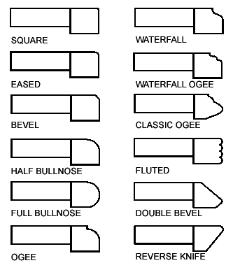 WoodEdgeLaminateInlay2X1-14inEdgeOptions